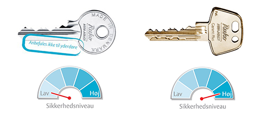 Ruko låse sikkerhed
