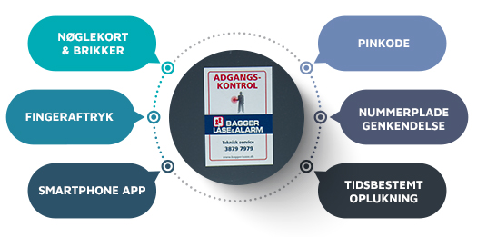 Elektronisk adgangskontrol med brik